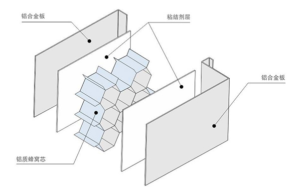 防腐蝕鋁蜂窩板結(jié)構(gòu)圖 防腐蝕鋁蜂窩板結(jié)構(gòu)圖