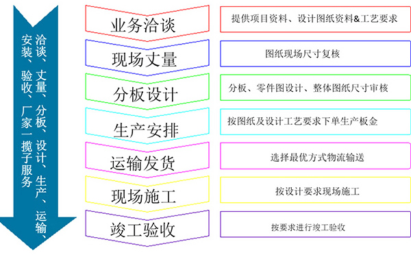 氟碳鋁蜂窩板幕墻合作代理流程詳細(xì)步驟 氟碳鋁蜂窩板幕墻合作代理流程詳細(xì)步驟
