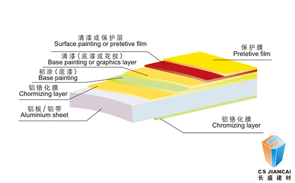 600*600沖孔氟碳鋁單板結(jié)構(gòu)圖2002 600*600沖孔氟碳鋁單板結(jié)構(gòu)圖2002