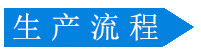 雙曲氟碳鋁單板生產(chǎn)流程 雙曲氟碳鋁單板生產(chǎn)流程