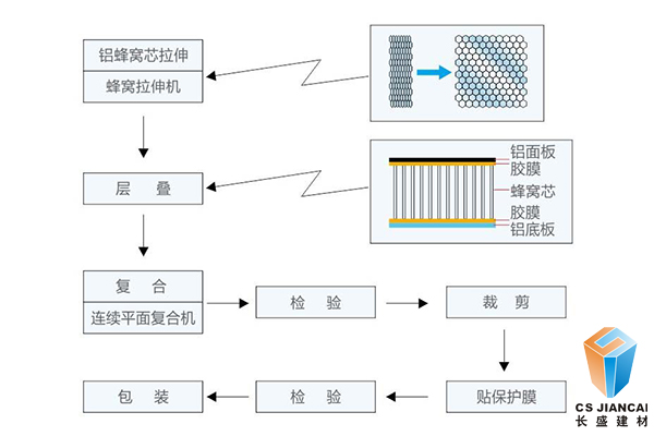 長盛鋁蜂窩穿孔吸音板 長盛鋁蜂窩穿孔吸音板