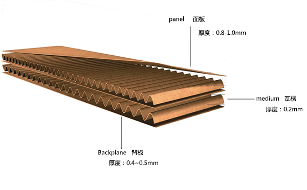 鋁瓦楞板結(jié)構(gòu)圖 鋁瓦楞板結(jié)構(gòu)圖