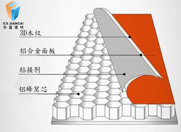 3D木紋鋁蜂窩板結(jié)構(gòu)圖 3D木紋鋁蜂窩板結(jié)構(gòu)圖