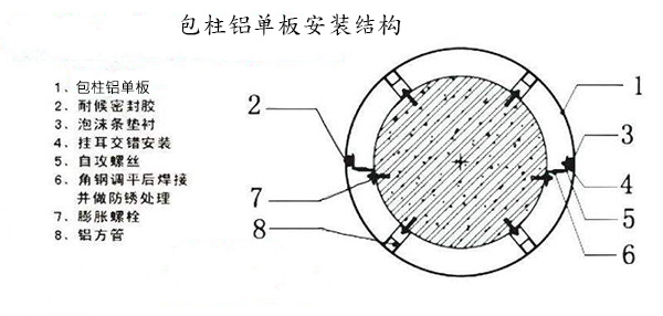弧形鋁單板安裝節(jié)點圖 弧形鋁單板安裝節(jié)點圖