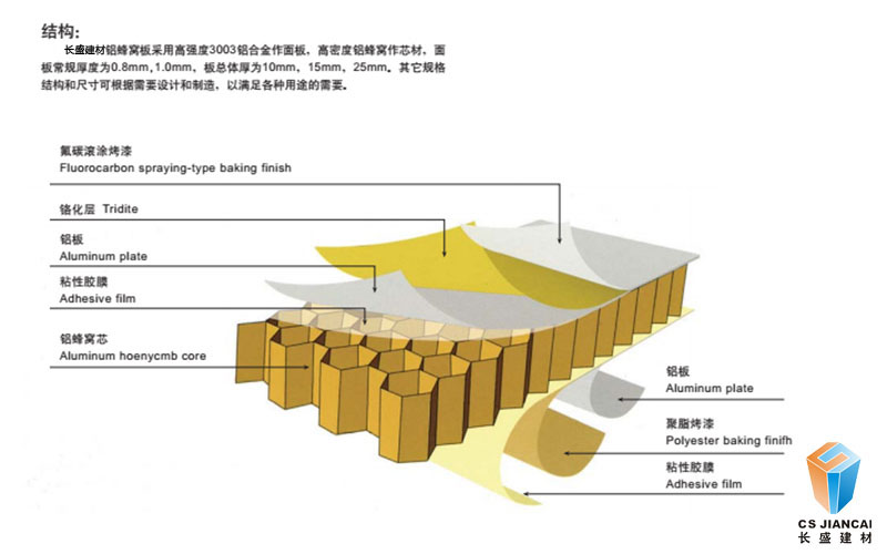 鋁蜂窩板組成結(jié)構(gòu)圖 鋁蜂窩板組成結(jié)構(gòu)圖
