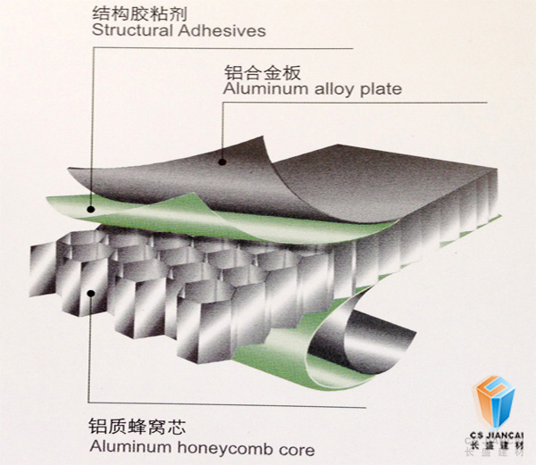 鋁蜂窩板結構圖 鋁蜂窩板結構圖