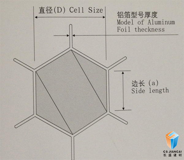 蜂窩芯簡(jiǎn)圖 蜂窩芯簡(jiǎn)圖