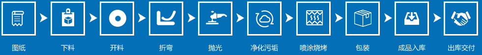 蜂窩定制流程 蜂窩定制流程