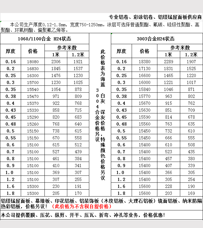 2019年5月鋁卷報(bào)價(jià)表4 2019年5月鋁卷報(bào)價(jià)表4