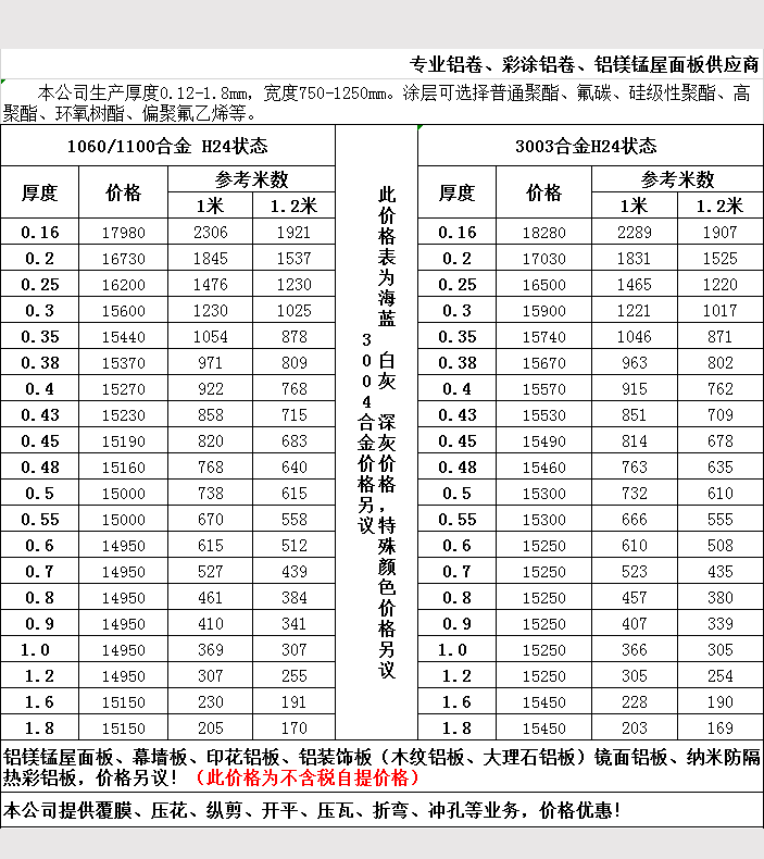 2019年5月鋁卷報(bào)價(jià)表 2019年5月鋁卷報(bào)價(jià)表