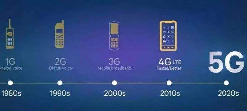 5g的過度.jpg 5g的過度.jpg