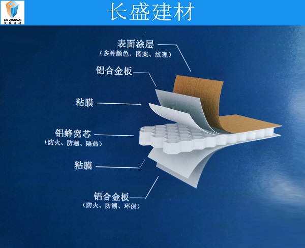 鋁蜂窩板結(jié)構(gòu) 鋁蜂窩板結(jié)構(gòu)
