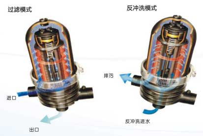 AK全自動疊片過濾器